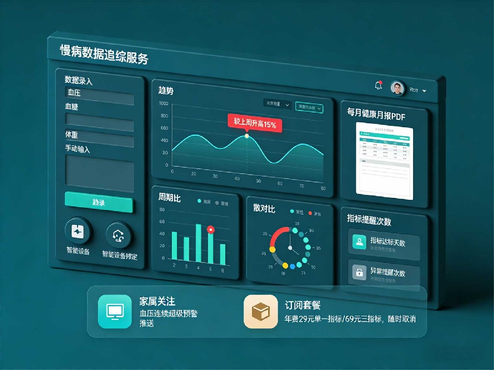 慢病数据追踪服务